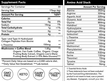 Everyday dose supplement facts