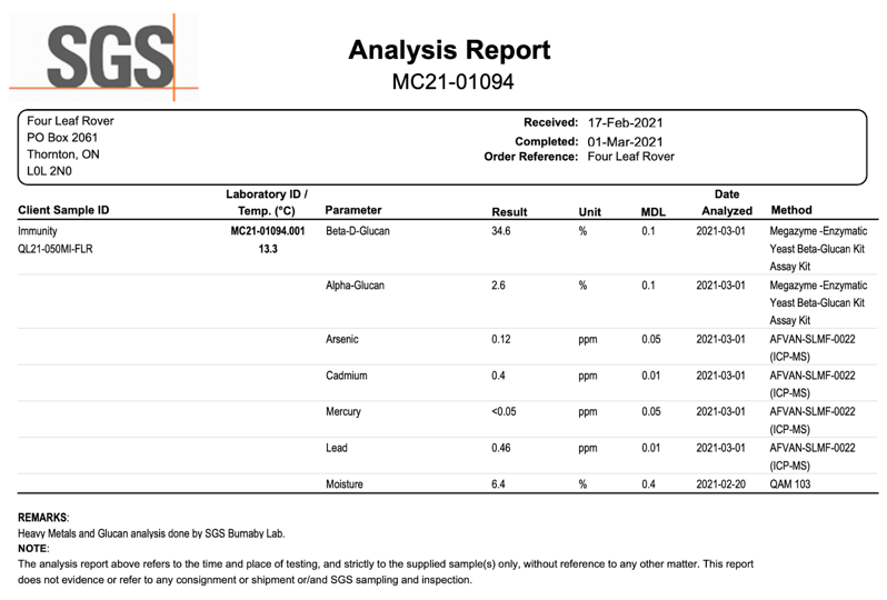 Four Leaf Rover Immunity - SGS Analysis Report 2021