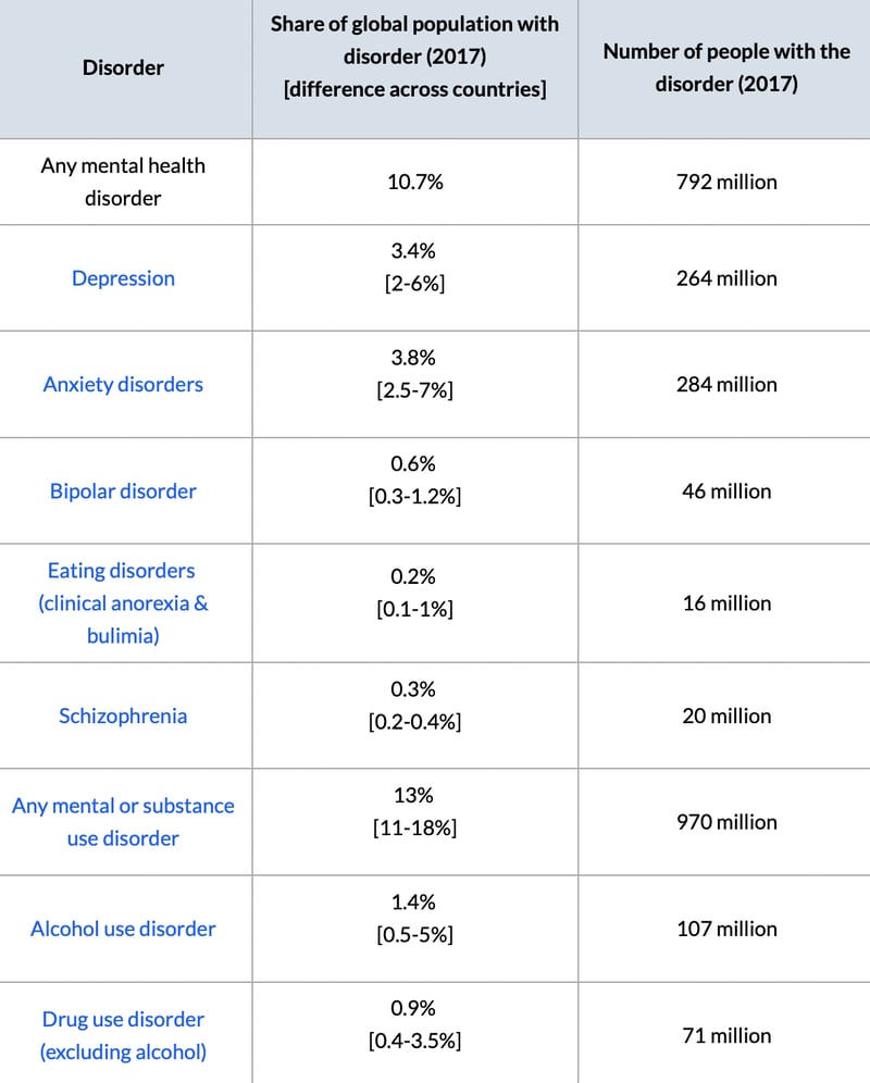 mental disorders global graphic