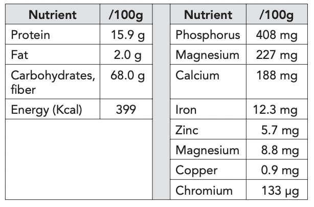 Nutritional value of split gill mushrooms