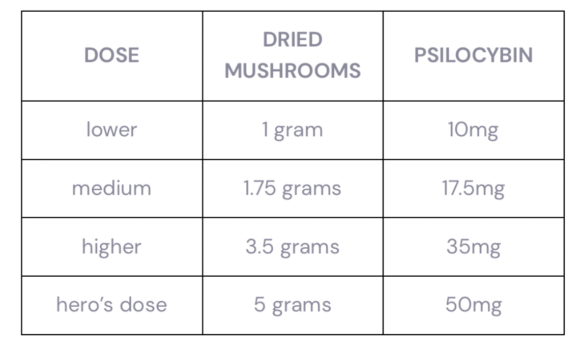 microdosing dosage guide